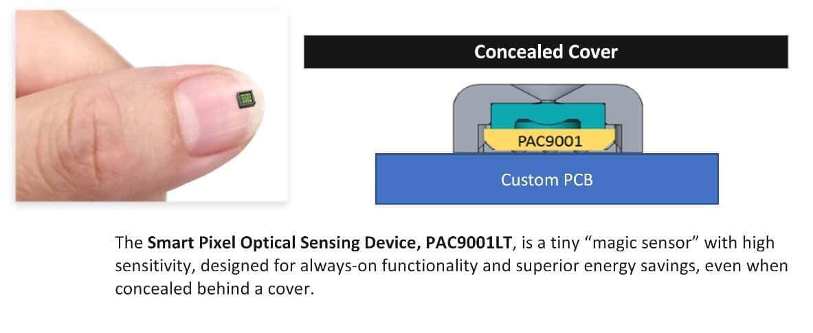 The Smart Pixel Optical Sensing Device, PAC9001LT, is a tiny "magic sensor" with high sensitivity, designed for always-on functionality and superior energy savings, even when concealed behind a cover. The PAC9001 also features PixArt’s proprietary Smart Motion Detection (SMD) and Pixel Difference Mode (PDM), enabling it to adapt to environmental changes and deliver high-precision data in varying lighting conditions, from bright daylight to darkness, at distances up to 5 meters.